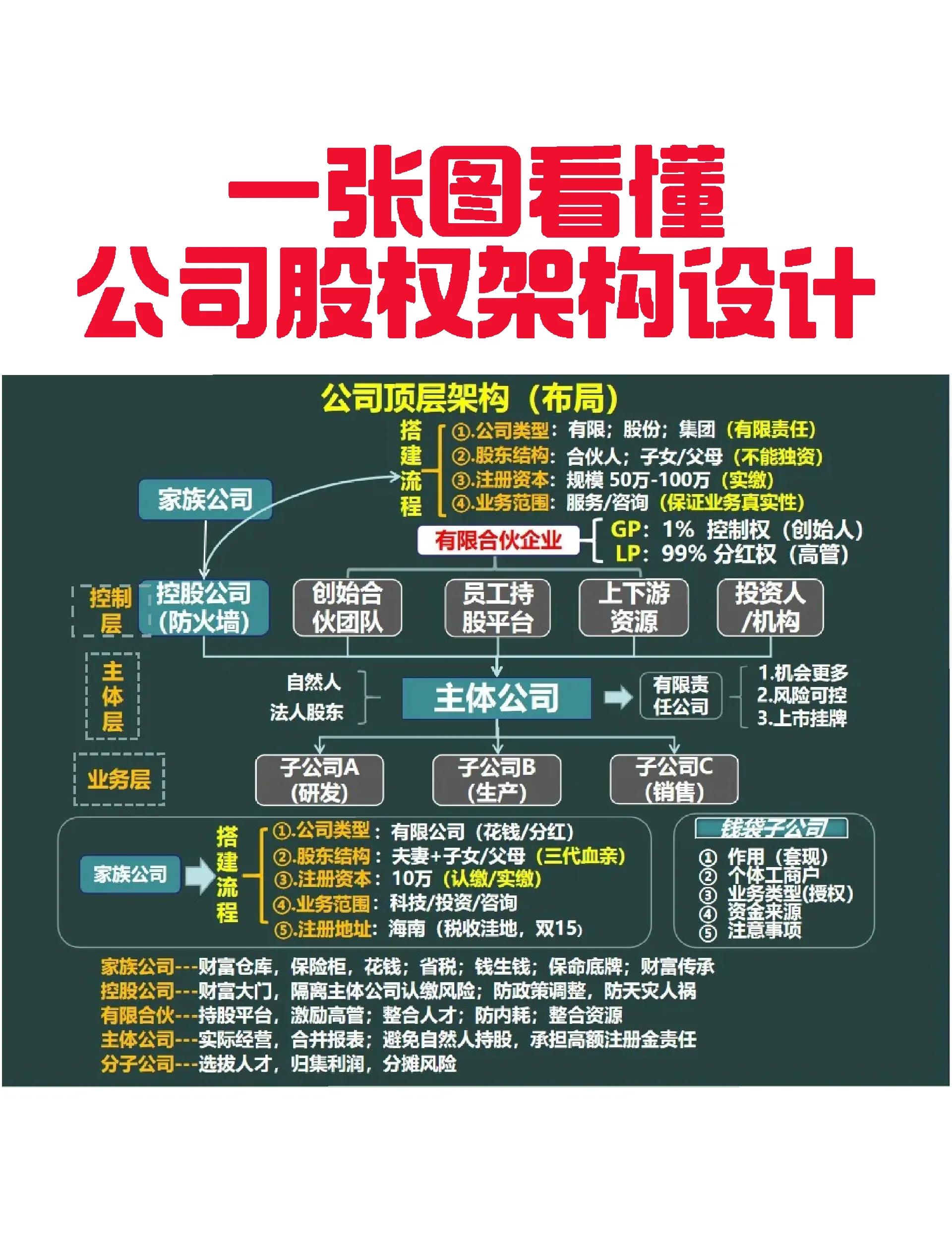 河池市VIE架构企业上市规划(vie架构香港上市的优点)