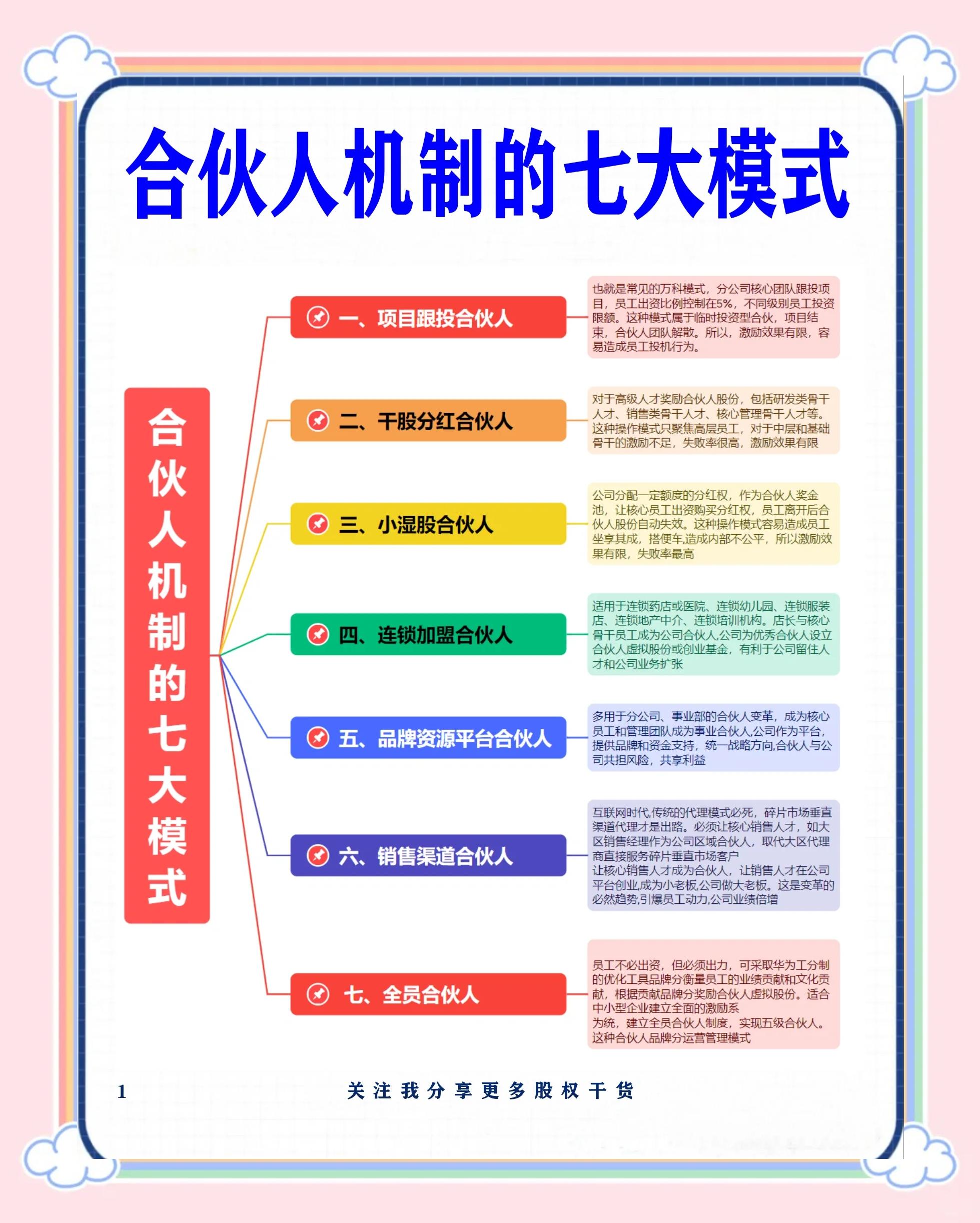 河池市数字化供应链合伙人机制(数字化供应链合伙人机制有哪些)