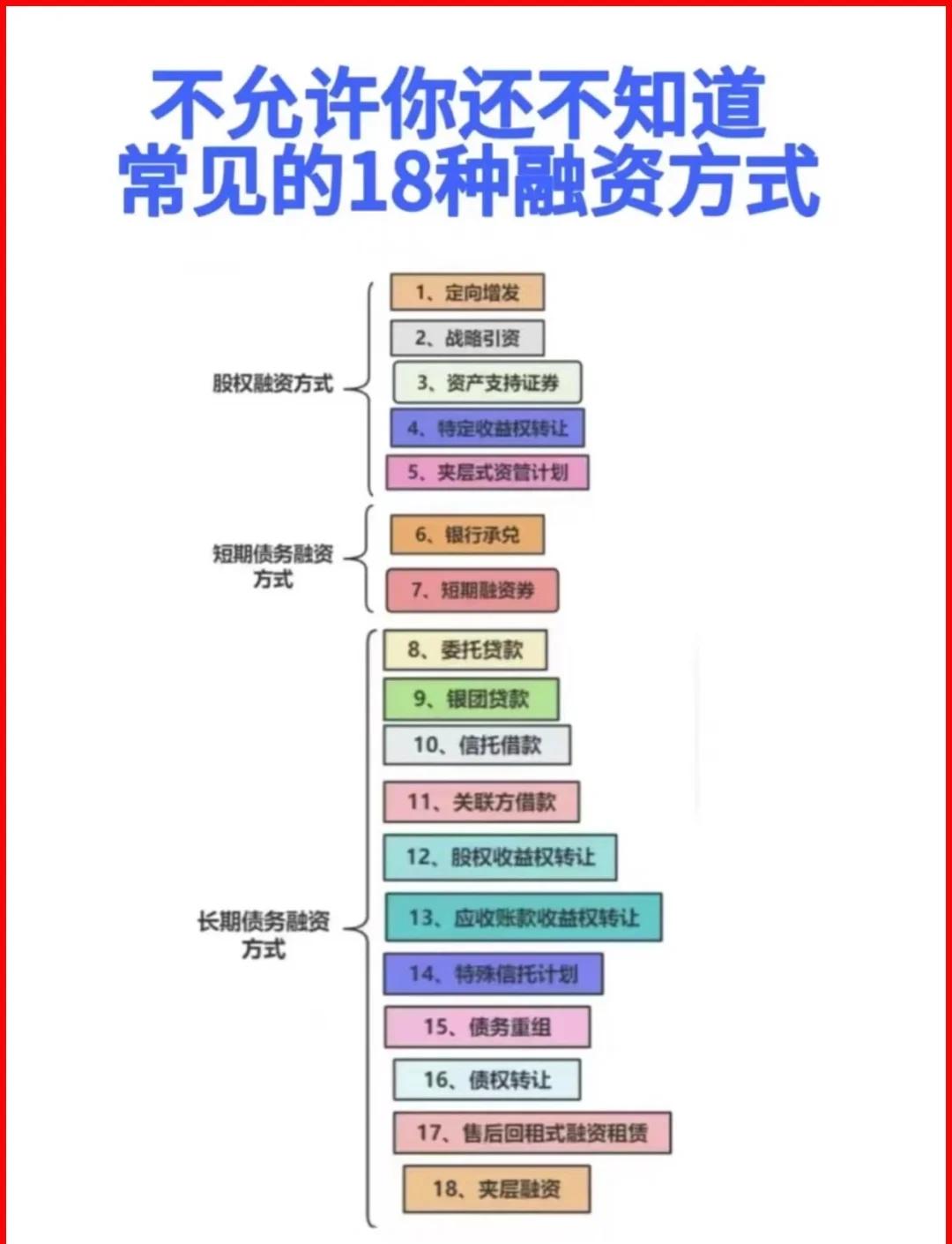 河池市战略融资成本控制(战略融资意味着什么)