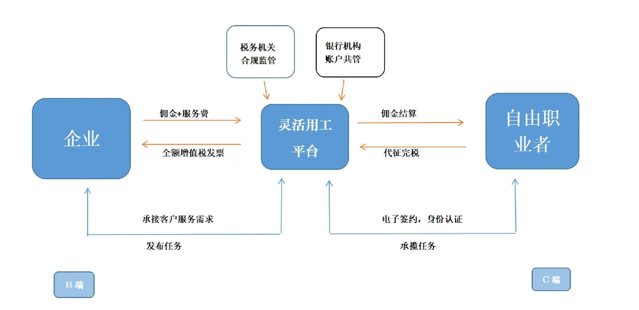 河池市灵活合伙人机制(合伙人机制的五大优势)