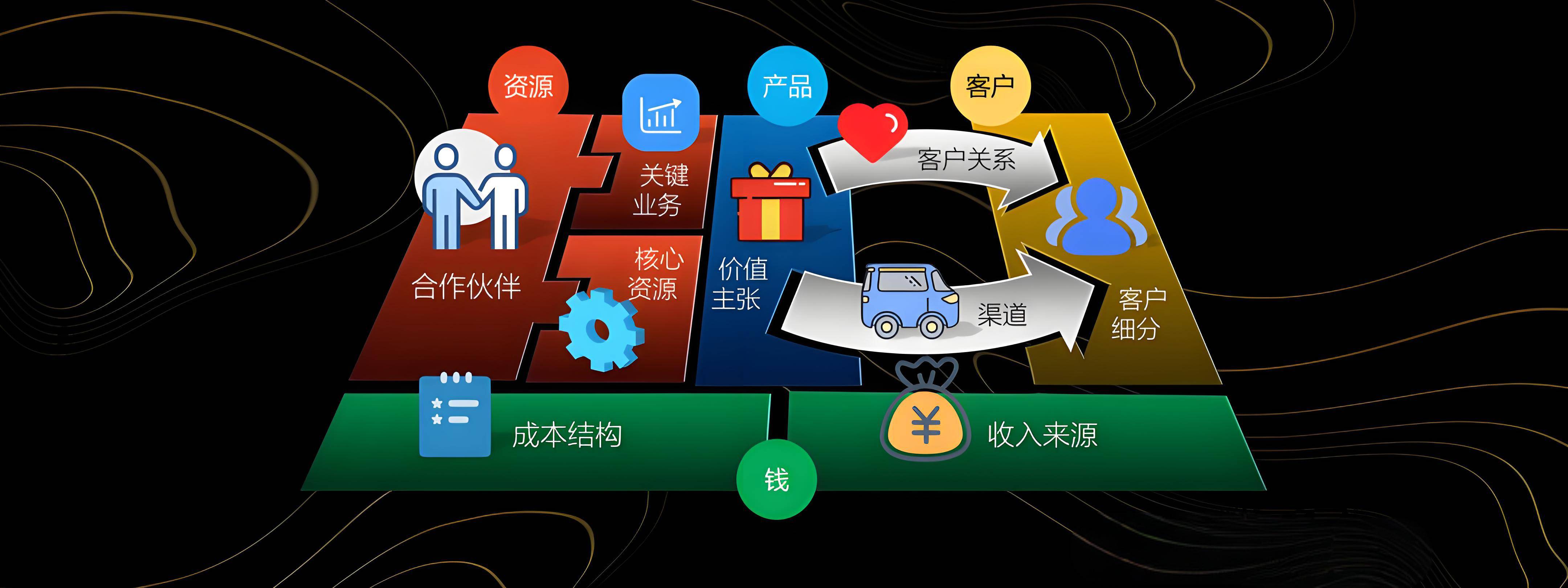 河池市烟台专业商业模式升级(烟台模式投资50300)