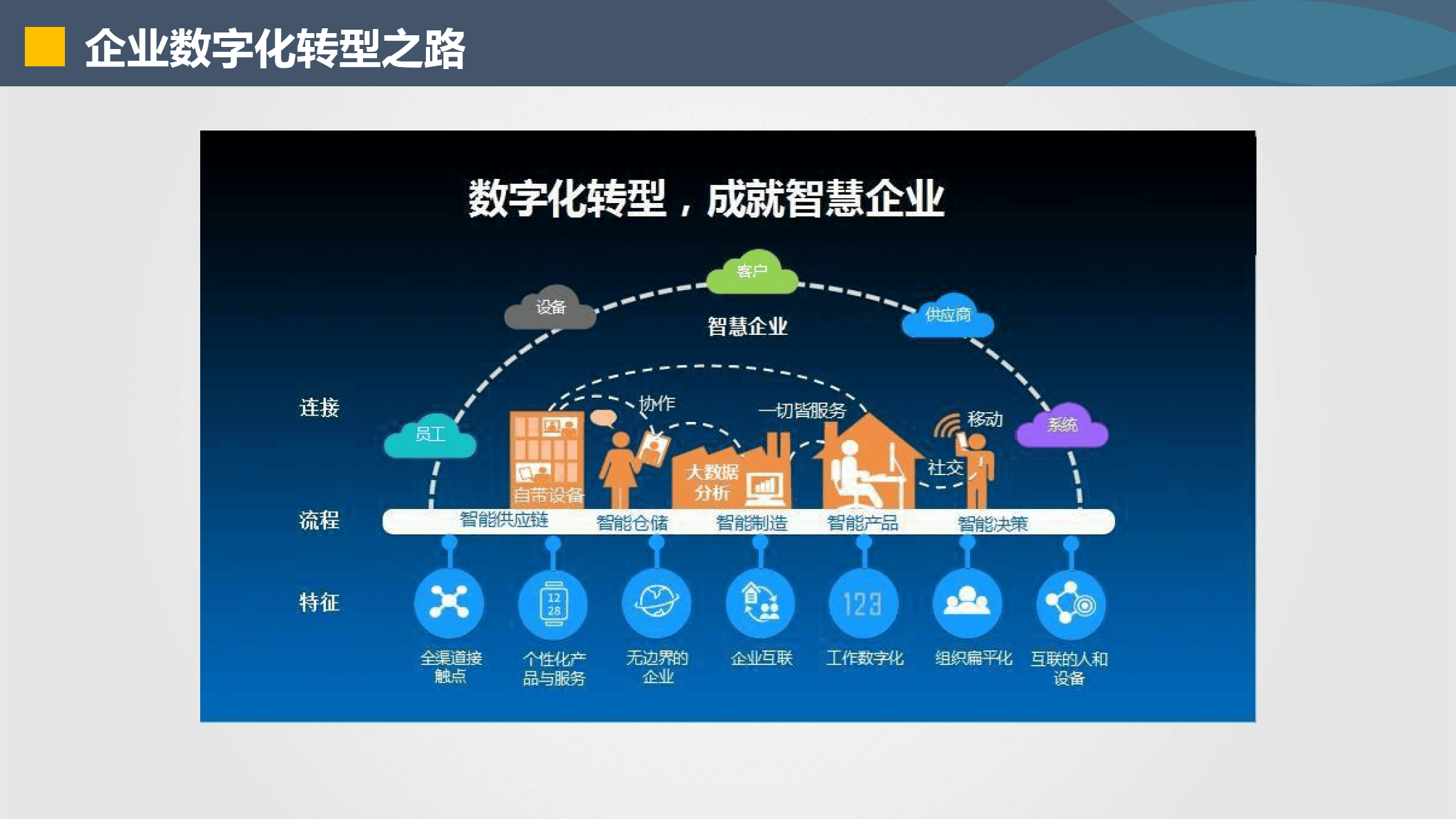 河池市器械企业数字化转型(器械企业数字化转型建议)