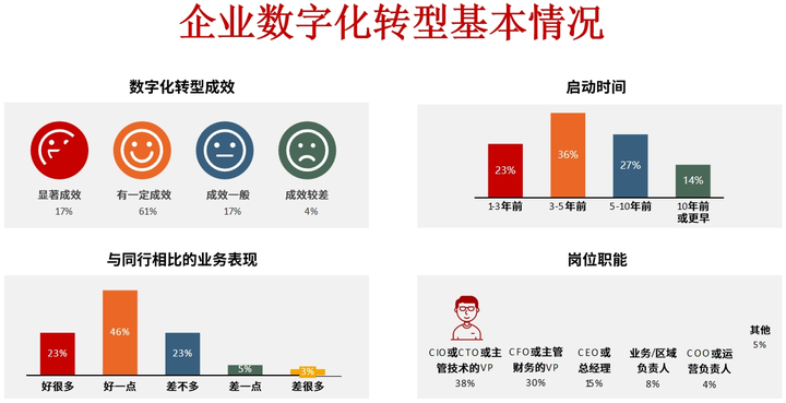 河池市昆明企业数字化转型(昆明数字经济发展规划)