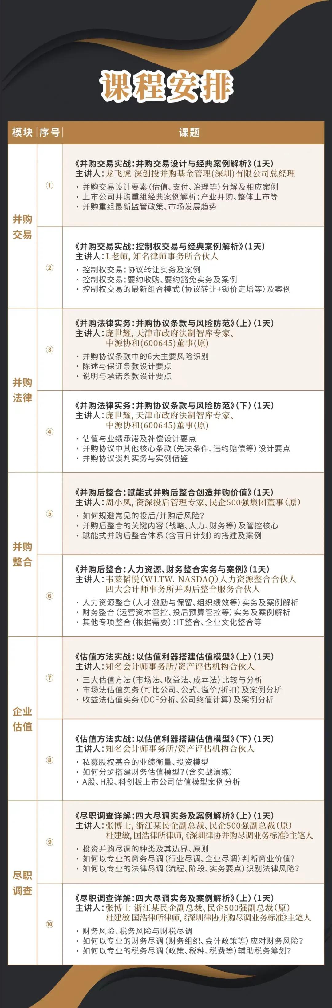 河池市实战型并购重组机构(实战型并购重组机构有哪些)