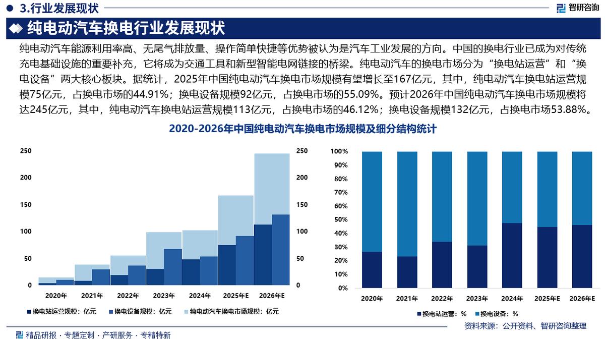 河池市新能源企业竞争分析(新能源汽车竞争战略分析)