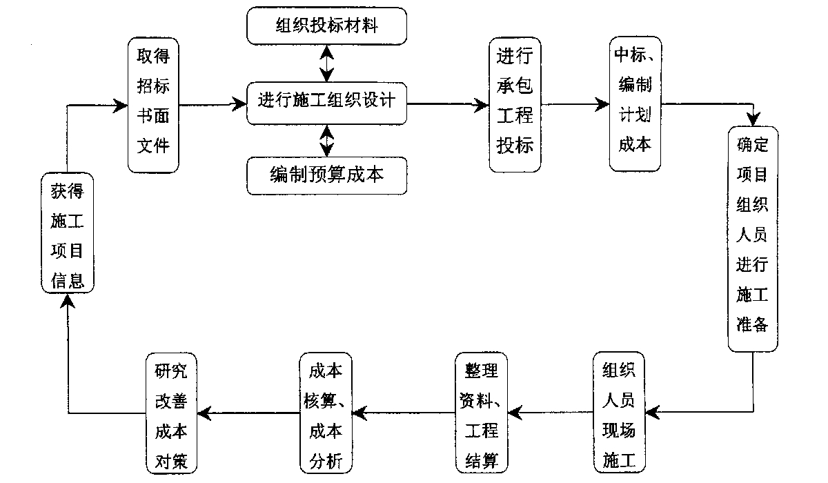 河池市全方位成本控制机构(全方位成本管理的优点)