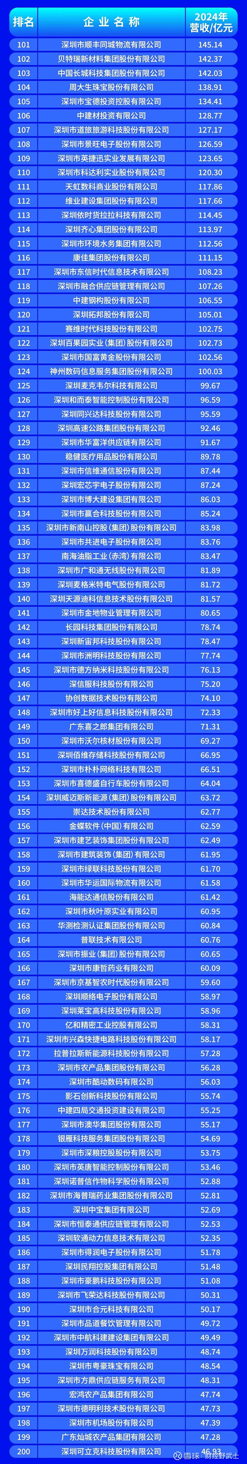 河池市深圳企业价值评估(深圳企业价值评估公司排名)