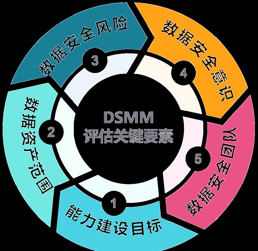 河池市价值驱动价值评估(价值驱动型商业模式)