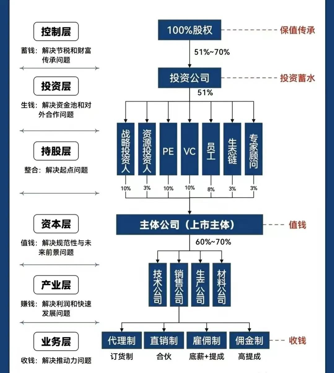 河池市化工股权架构设计(化工股权架构设计方案)