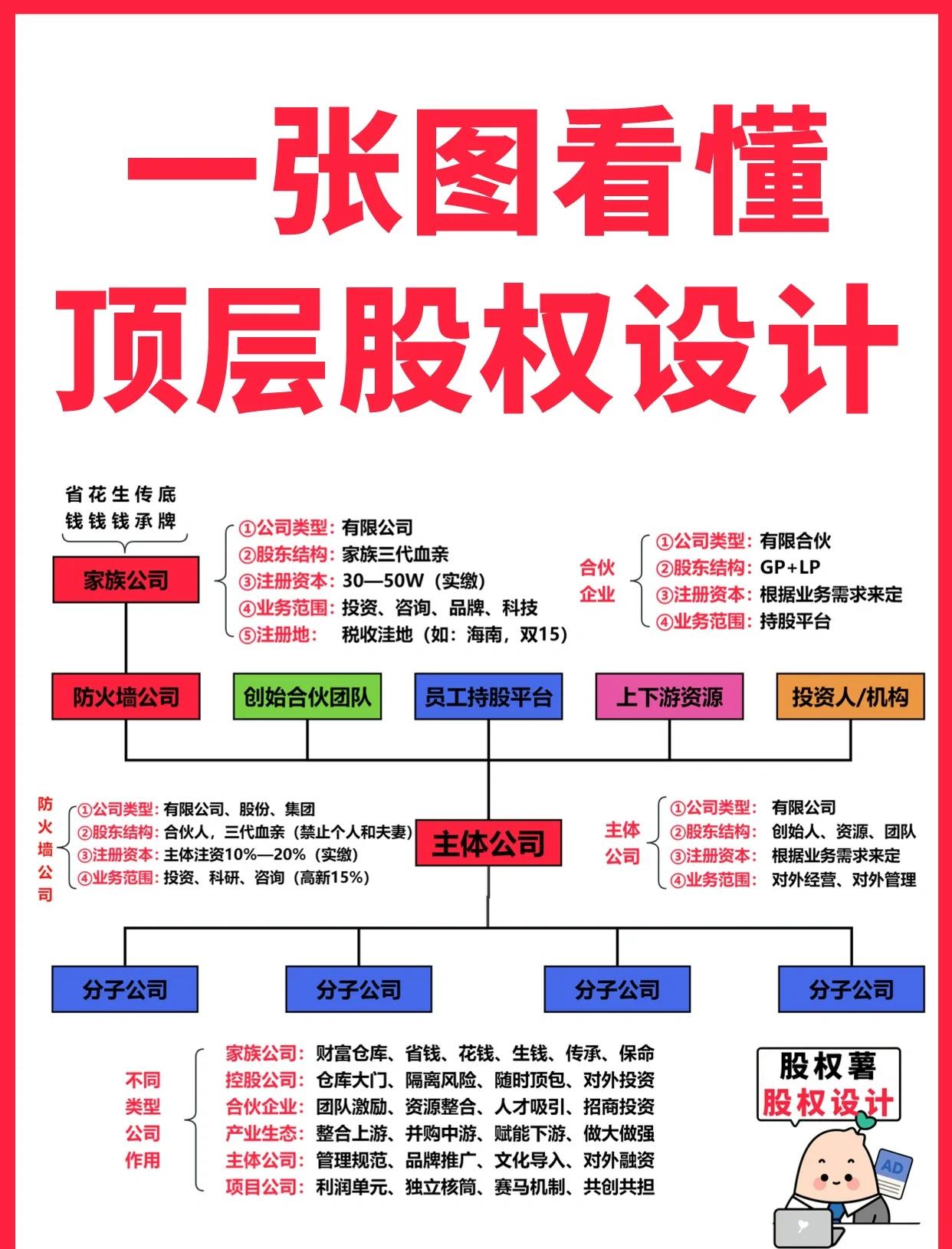 河池市高回报股权架构设计(高回报投资与理财指南)
