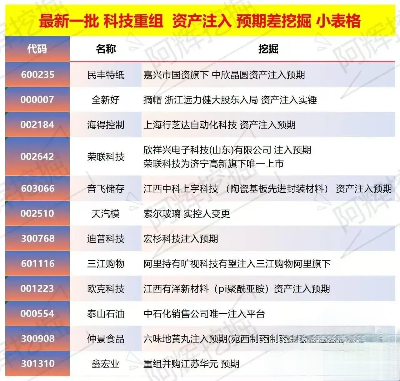 河池市专业股权重组(股权重组的目的)