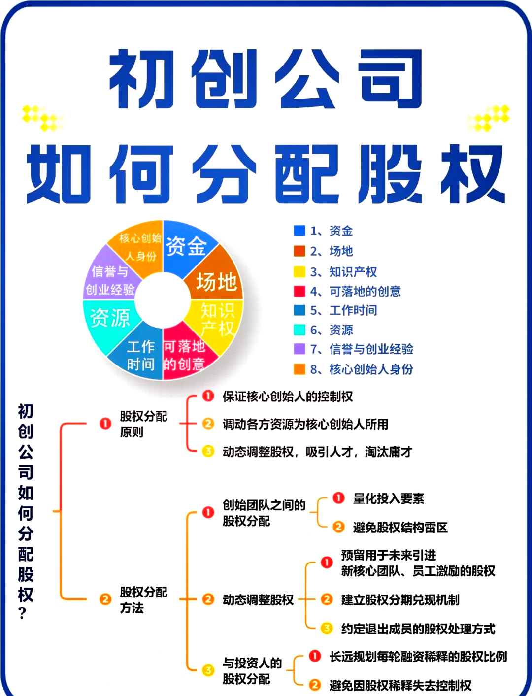 河池市软件股权激励(股权激励系统八大步骤)