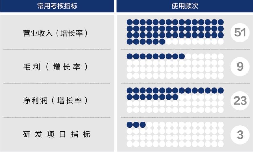 河池市深度医疗股权设计(深度医疗股权设计分析)