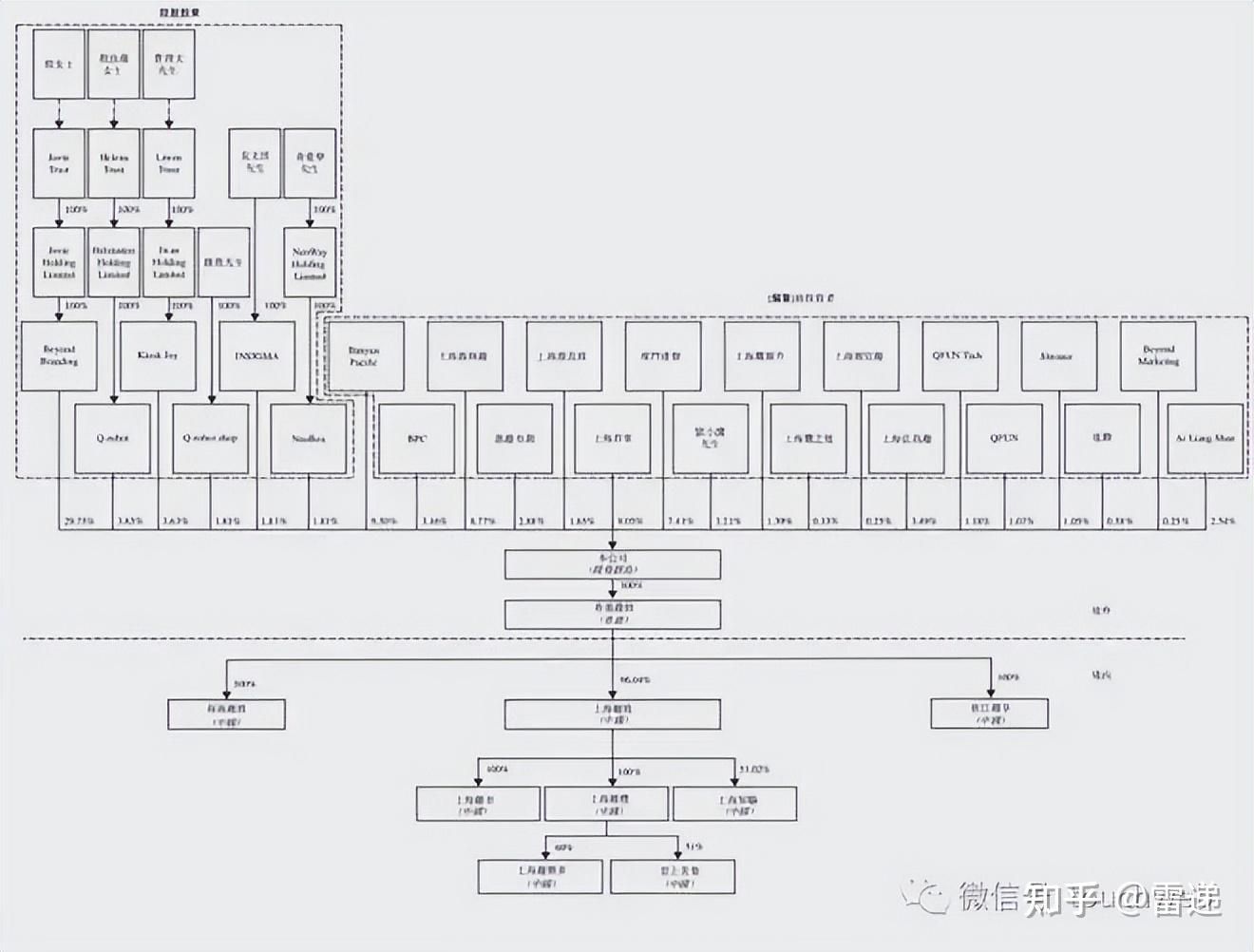 河池市投票权安排财务优化(投票权类型是什么意思)