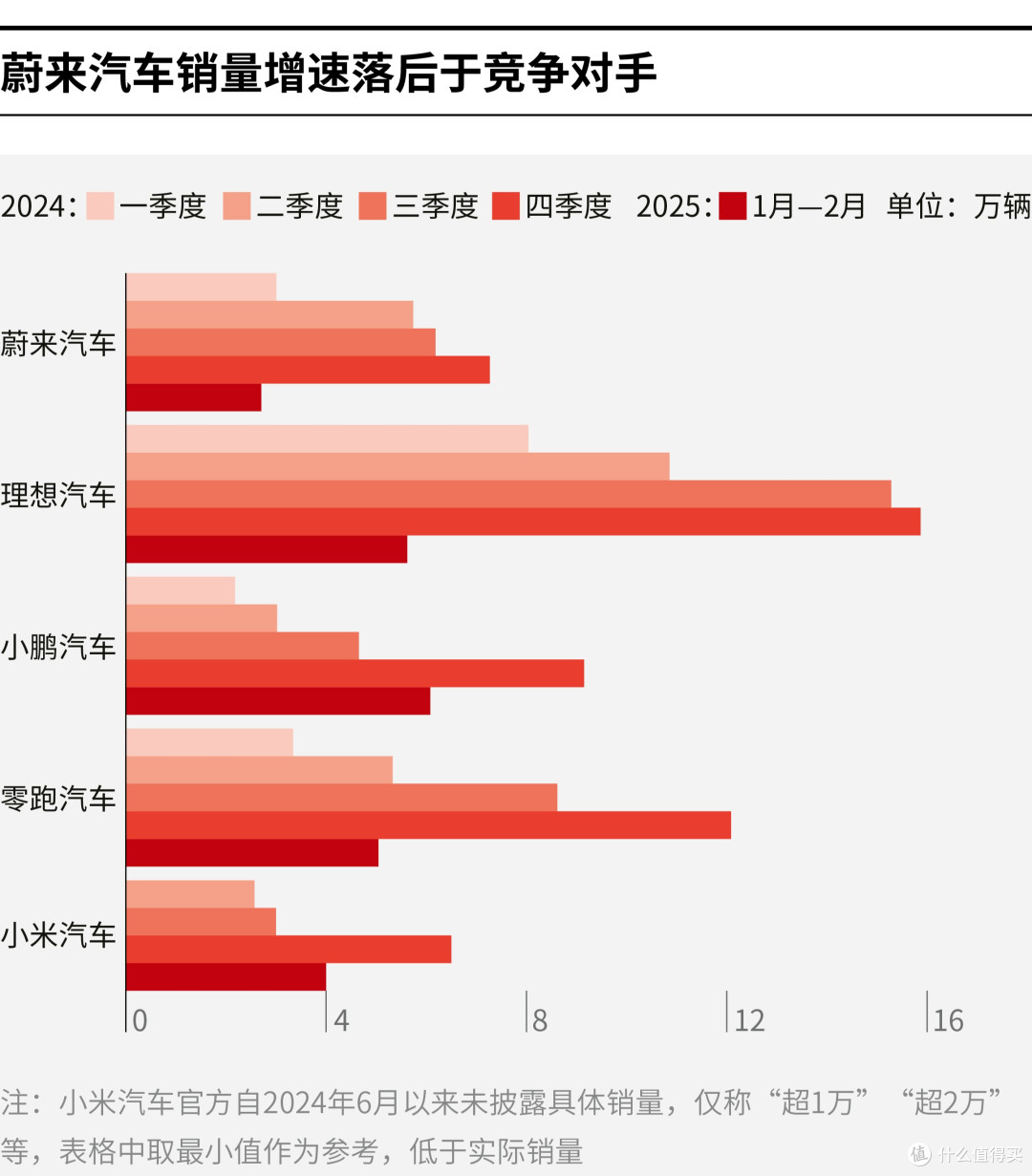河池市领先汽车竞争分析(领先汽车竞争分析图)