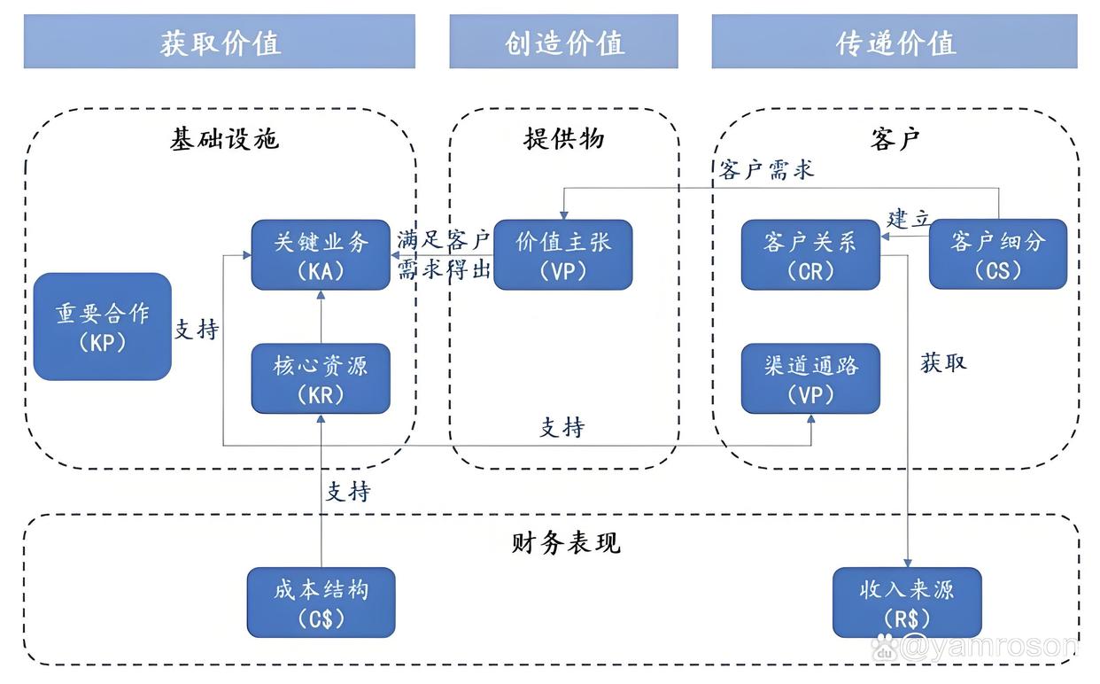 河池市游戏企业商业模式升级(游戏行业的商业模式有哪些)