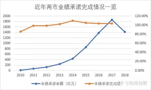 河池市业绩承诺主板上市(主板上市公司业绩预告的规定)